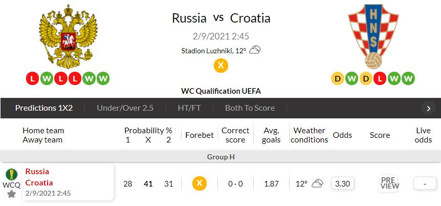 2019年6月23世界杯预测(世预赛 俄罗斯(Russia) VS 克罗地亚(Croatia) 9/1 赛事预测)