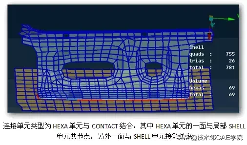 汽车各种连接方式详解