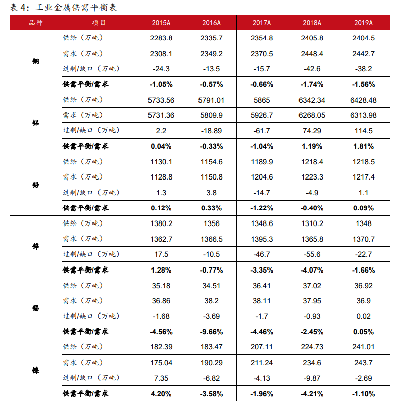 有色金属行业研究与策略：铜、铝、锂和新材料