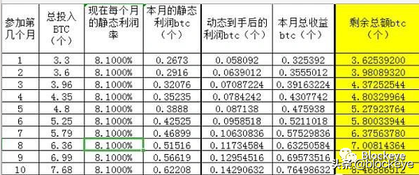 雷太国的开矿韭菜基地，LTG矿机崩盘，BD归零