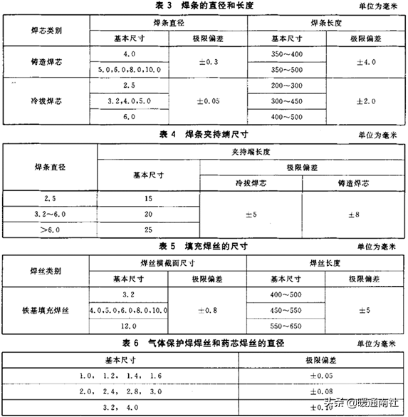 2019版建筑机电工程（通用类、电气类）材料验收标准