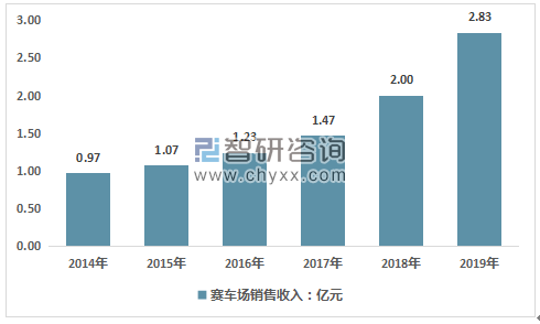 禹唐体育营销案例分析：乐虎功能饮料—进驻赛车行业诠释品牌理念