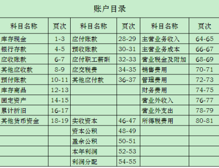 《企業會計準則》設置總賬科目總賬賬戶的填寫(2)明細賬簿目錄填寫