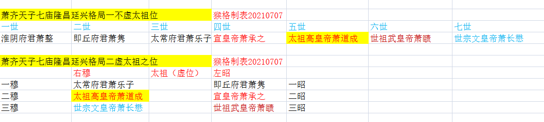 萧齐庙制：同样让老婆提前占位，刘裕求而不得，却被萧道成得到