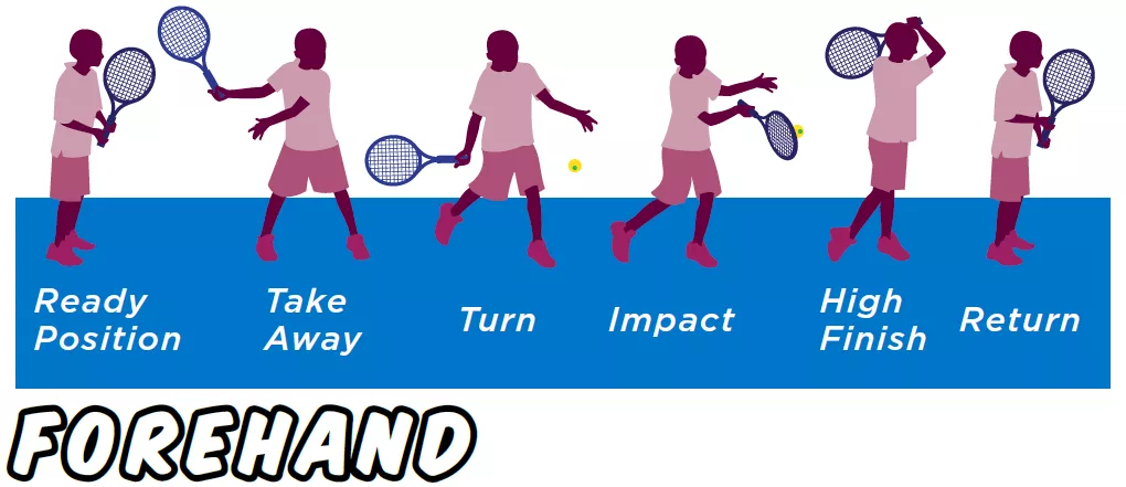 网球正手击球分解(《绝对网球》读书笔记之四十五：正手击球的三种练习方法)