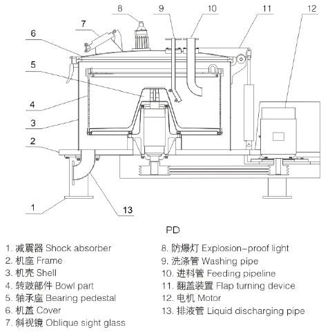 吊袋离心机工作原理