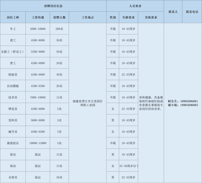 盼盼食品有限公司招聘（泉州市多家重点企业招聘开启）