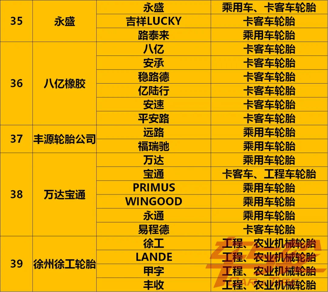 收藏！最全轮胎品牌汇总2021