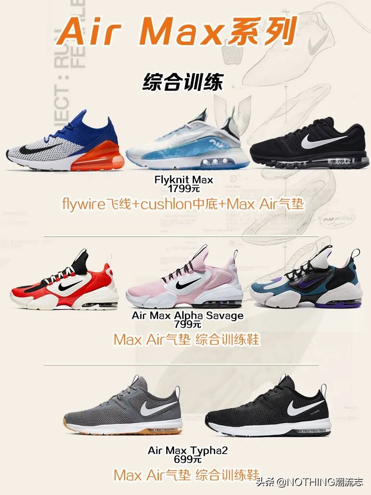 NIKE耐克运动鞋怎么选？「2021年最全5大系列31款」