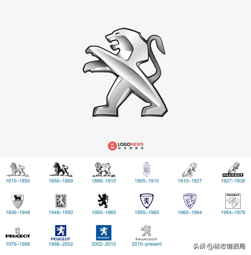 凭记忆画车标，结果很有趣