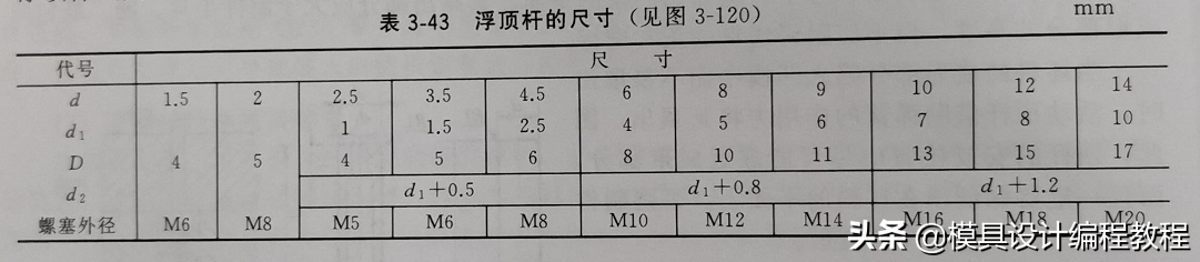 浮动导料和托料装置