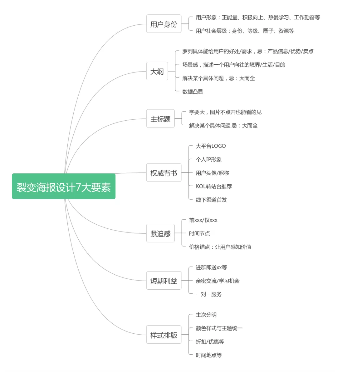 微信公众号吸粉，微信公众号如何引流吸粉？