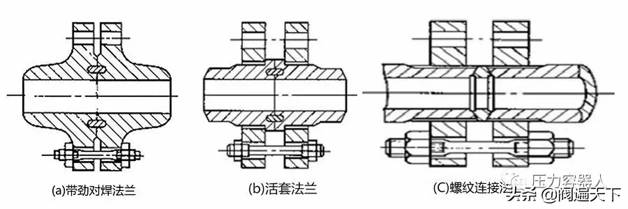 一文搞定接管、法兰、垫片、管件知识