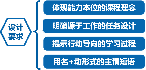 备课要诀之三：课时教学题目的设计命名