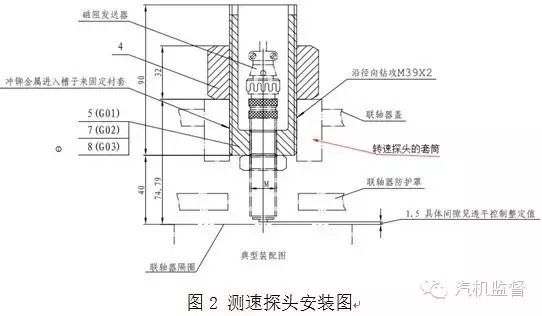 汽轮机“盘车”装置相关8个案例，它的内容远远超乎你的想象！