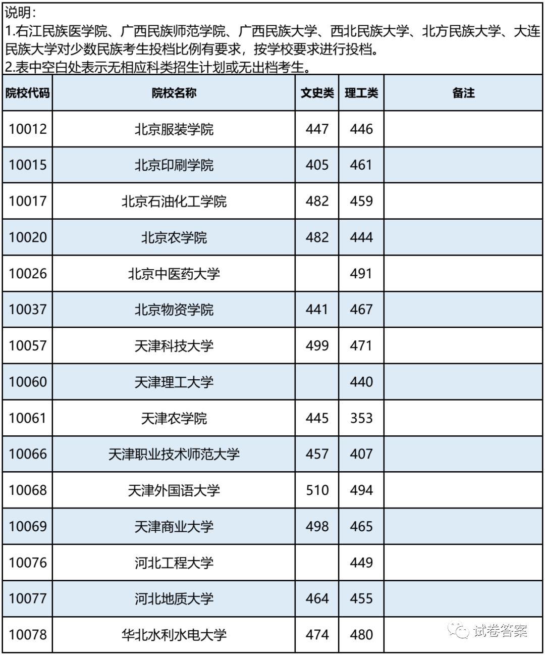 广西二本大学（2021广西）