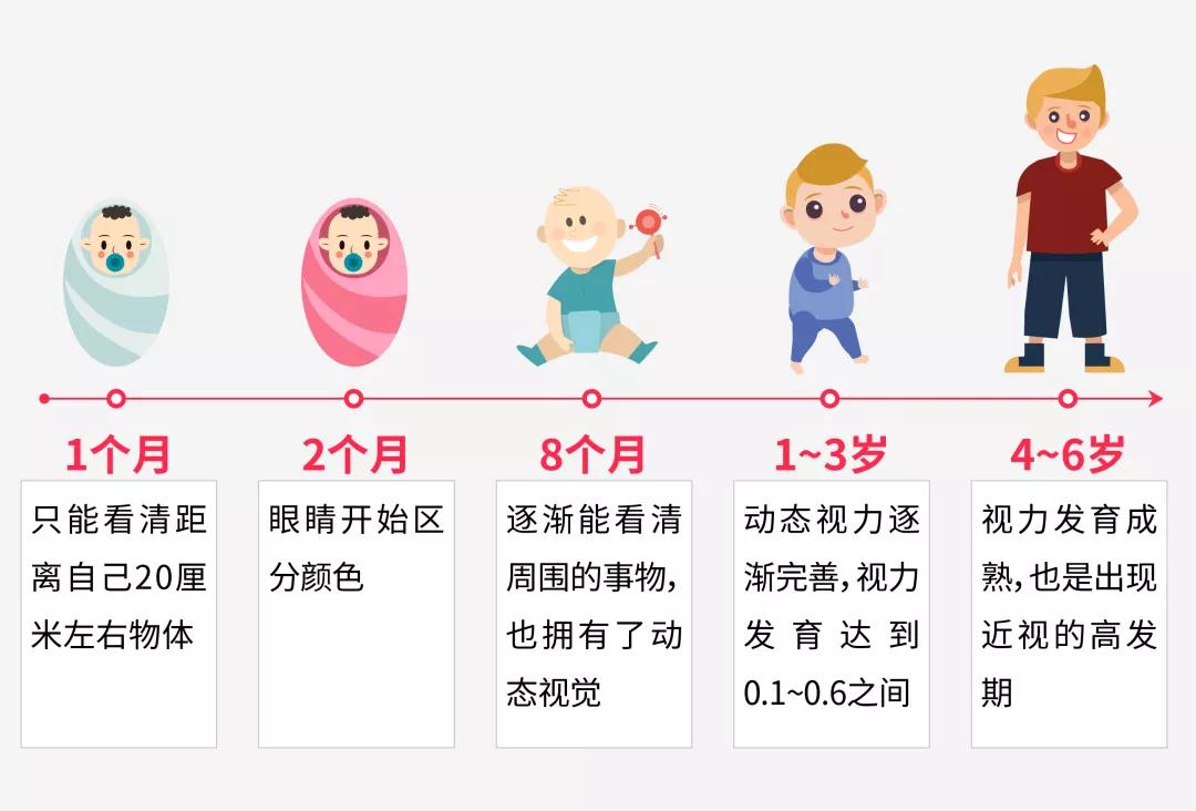 0-3岁宝宝体检时间表、注意事项及最新版身高体重、动作发育标准