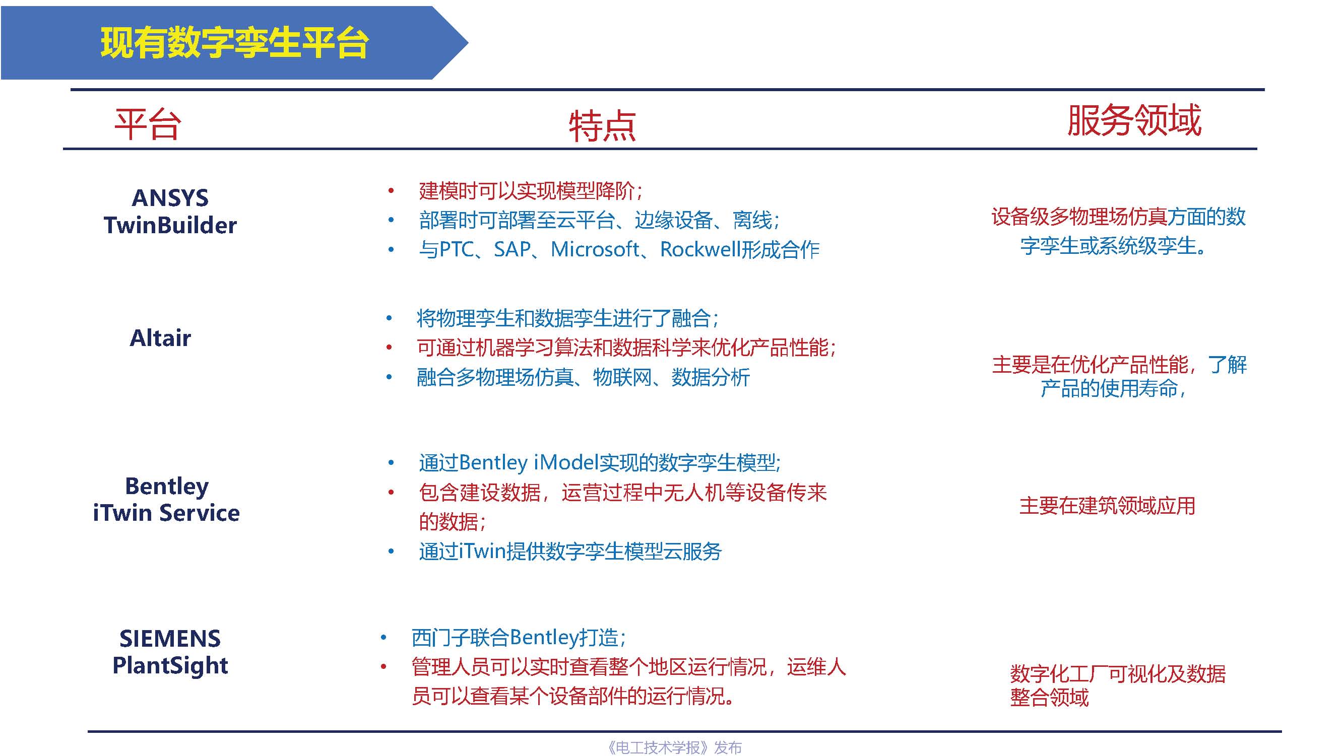 重庆大学杨帆教授：基于工业互联网的电力装备数字孪生模型与实现