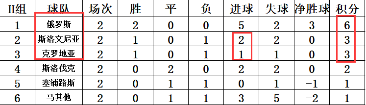 世界杯欧洲区葡萄牙预选(世欧预最新积分战报 葡萄牙比利时无力登顶 荷兰排死亡之组第3)