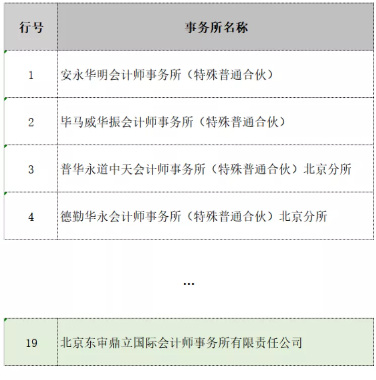 北京会计师事务所排名（北京有名的会计师事务所有哪些）-第2张图片-华展网