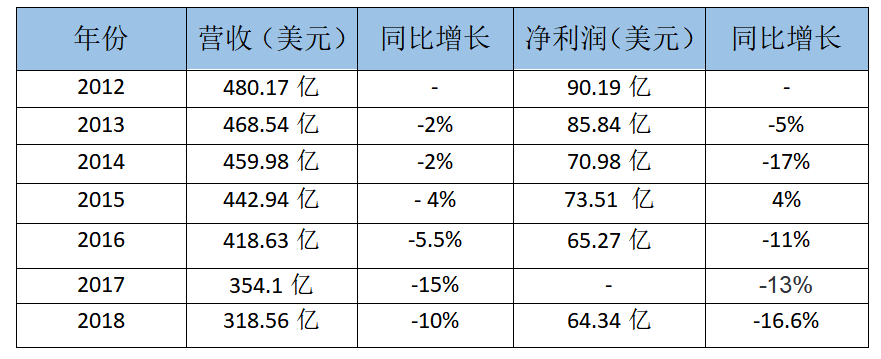 3元一瓶的可口可乐，可能再也喝不到了