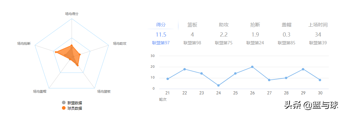 cba吉林队老球迷(“二姜”——完美互补的外线搭档，吉林男篮未来崛起之关键)