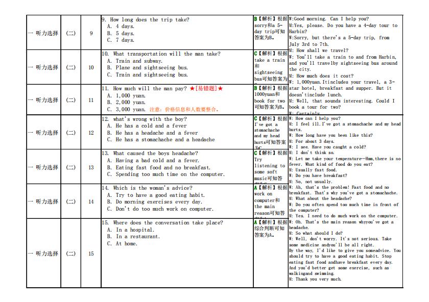 历年中考英语真题原题与答案、考点分析（含听力）