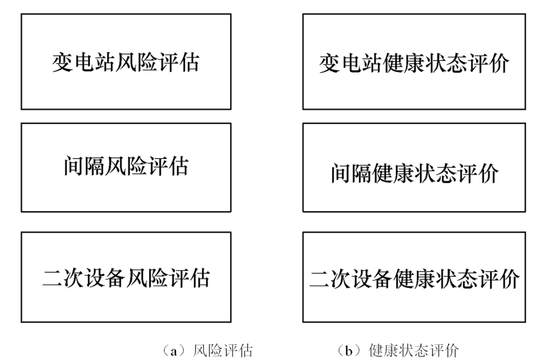 基于移动运维平台的二次设备风险隐患评价系统