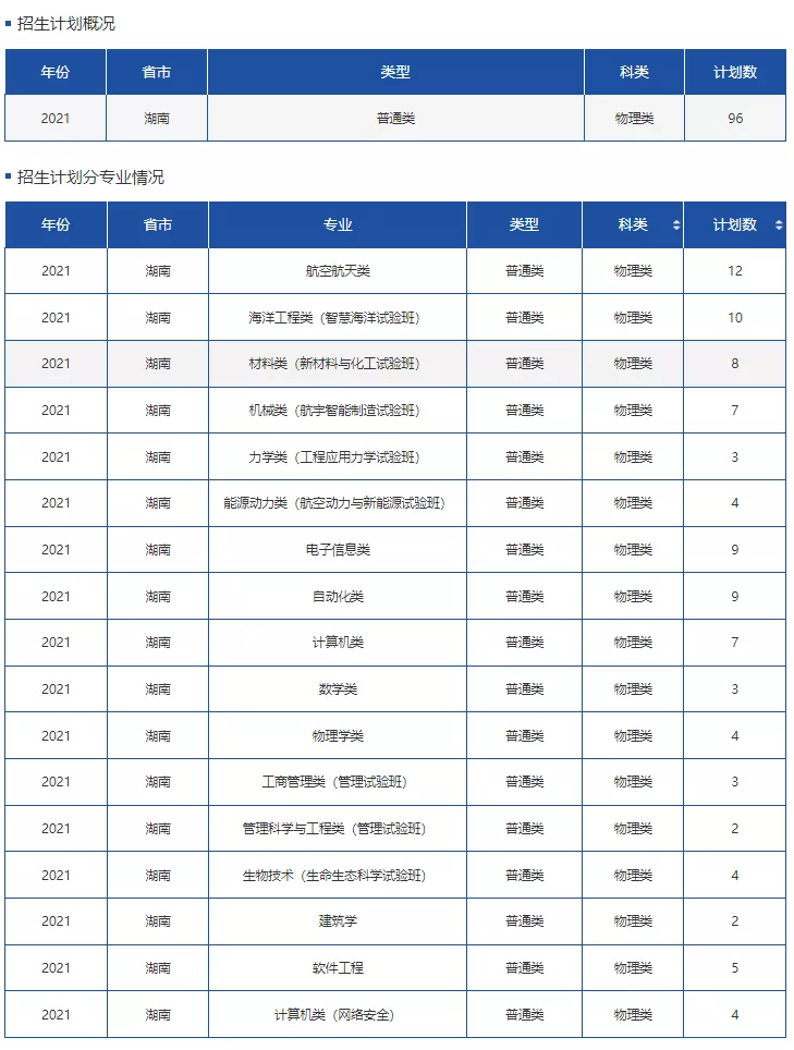 高考各分数段可报大学一览表！一本线上考生必看