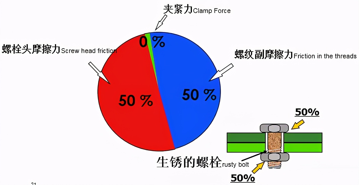 螺栓基本拧紧技术，竟然有这么多学问，收藏