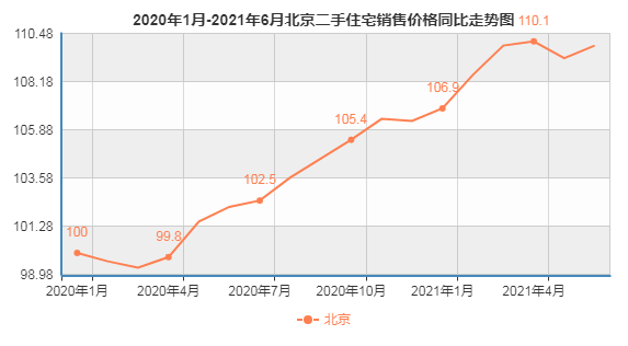 为遏制“假离婚”购房，北京动真格！刚需购房者又少了些“对手”