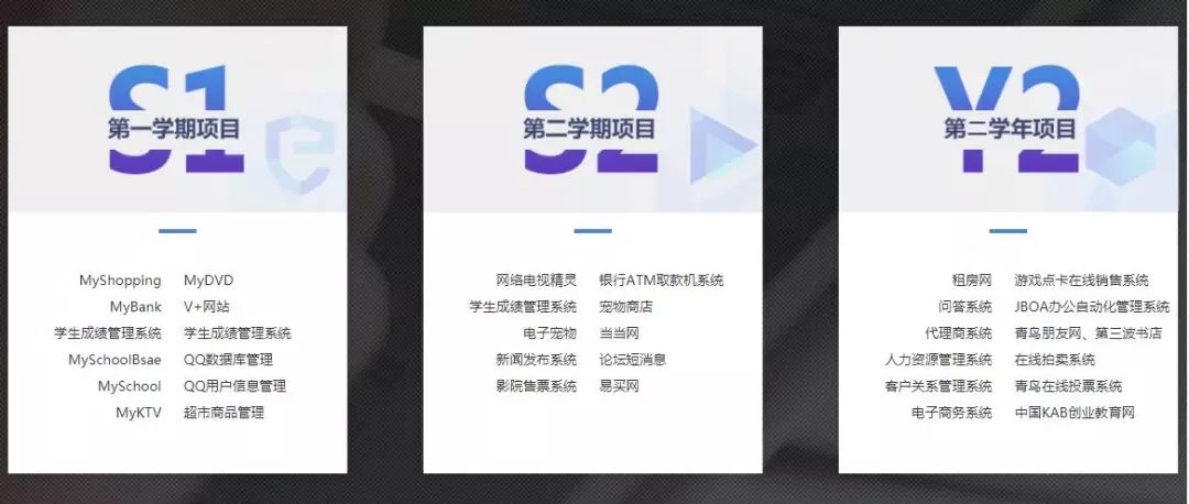 【课程介绍】三分钟让你了解北大青鸟长沙实力校区ACCP课程！