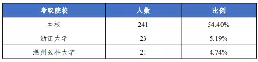 浙江中医药大学—中医是研究活人起家的，西医是研究小白鼠起家的
