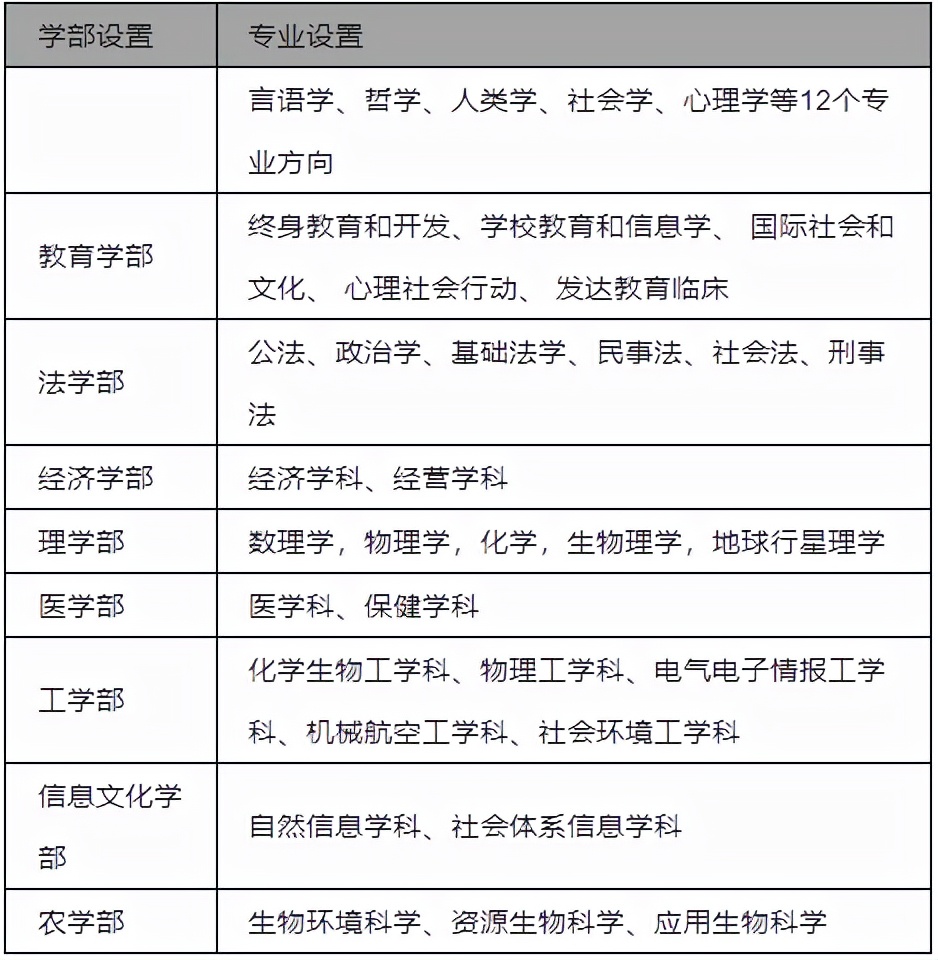 被遗忘的“帝国大学”？