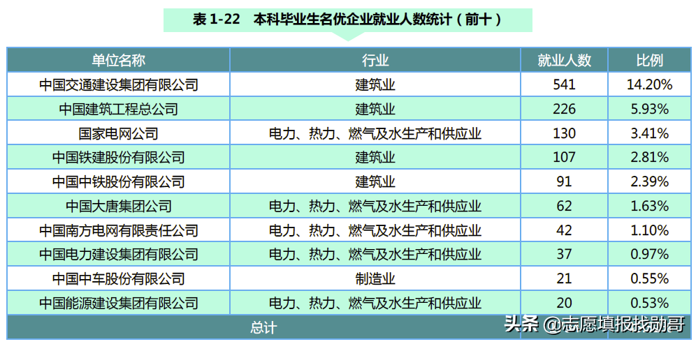 电力强校：东北电力大学VS长沙理工大学，你选哪一个？