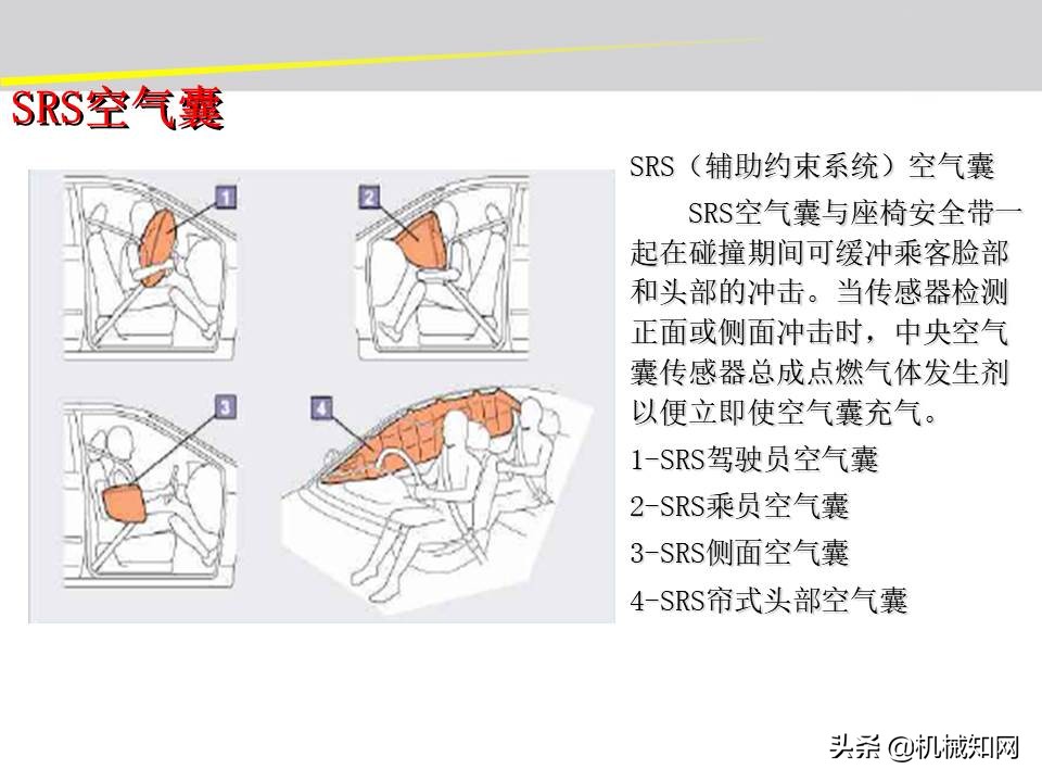 汽车的电气设备大全，54页PPT一次性搞清楚