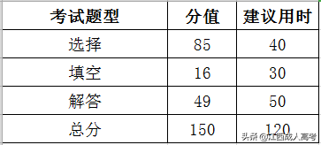 成人高考入学考试到底考什么？这些你是否知道