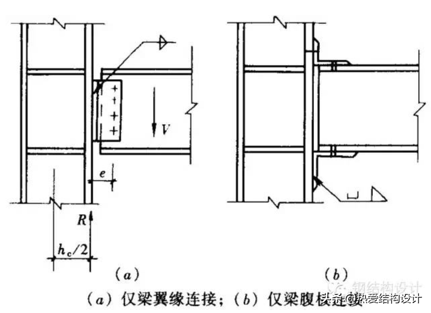 梁与柱刚性连接的构造