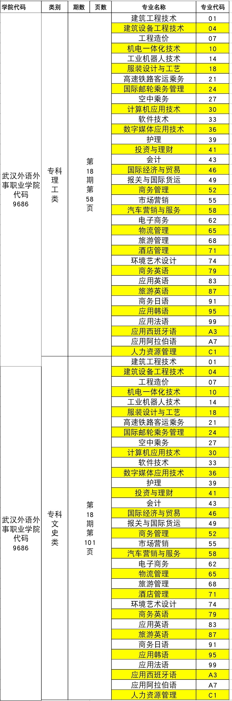 2019年武汉外语外事职业学院志愿填报指南