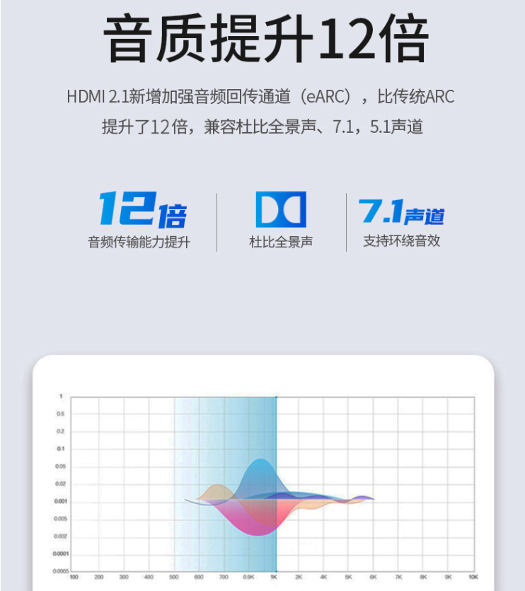 100米8K 60Hz传输无损耗 开博尔五代光纤HDMI2.1数据线实力真的强