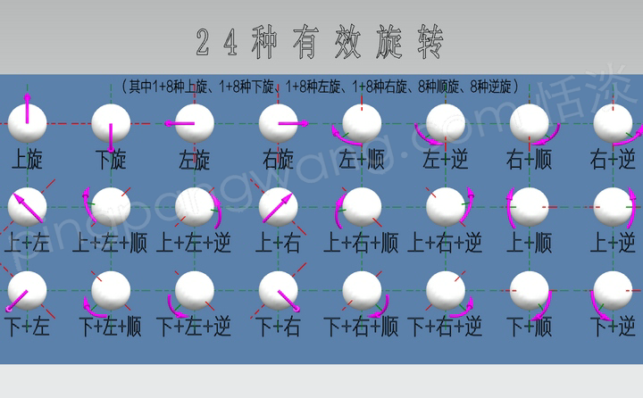 乒乓球发球有哪些种类(国手这些发球你都见过吗？九类发球，包含5种策略，看出来了吗)