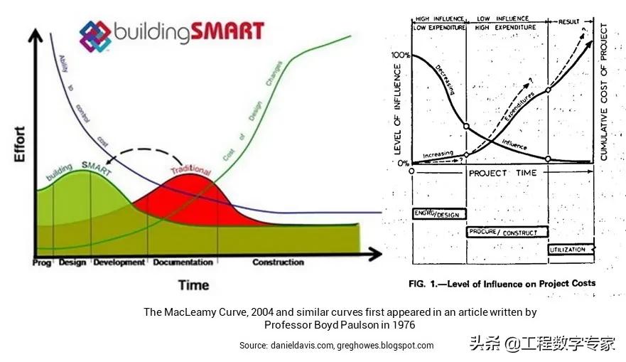 全球BIM软件大咖们的江湖恩仇录