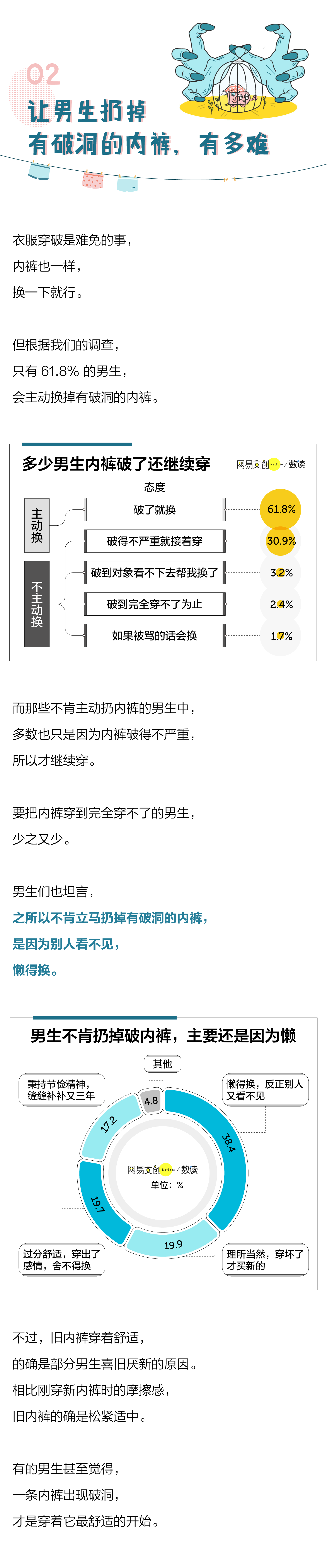 调查了近7000人，我们发现了中国男人内裤的秘密