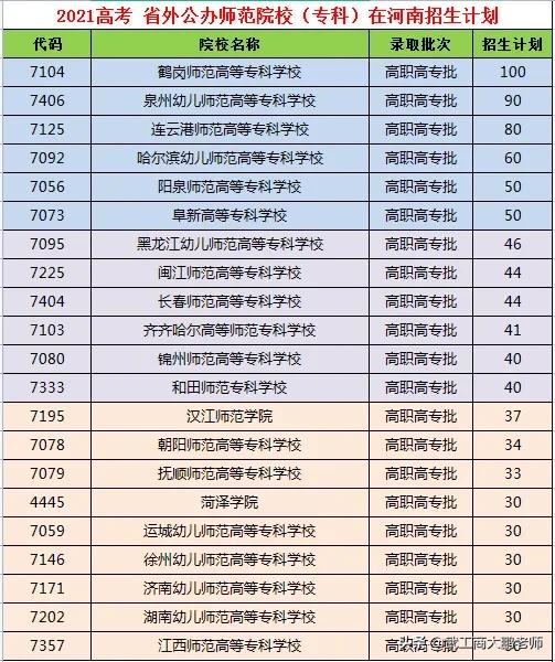 2021高考河南公办师范院校：专科批次有哪些？多少分能报？
