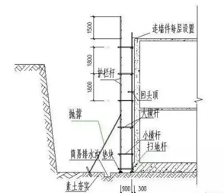 脚手架计算，新人看看从哪里开始