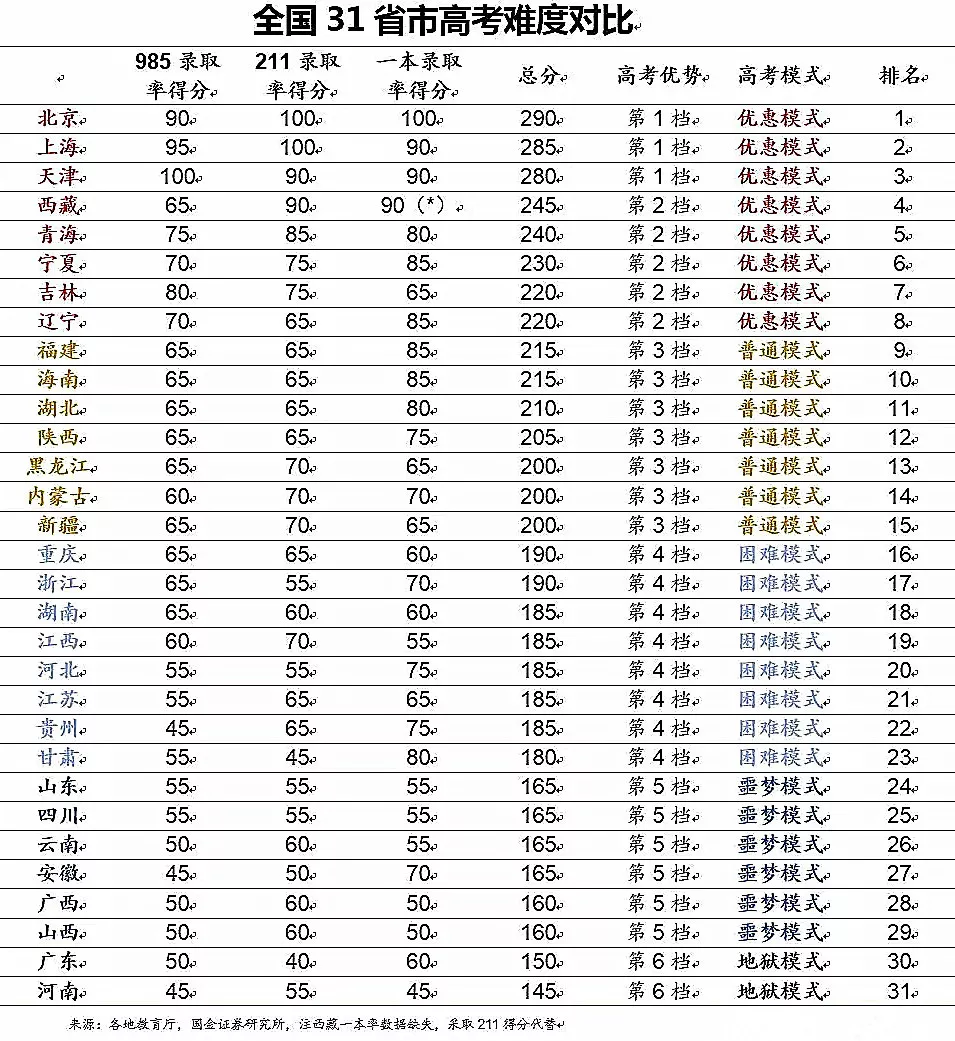 《计划软件选号技巧_2017高考黑龙江难吗「2017高考黑龙江录取名单」》