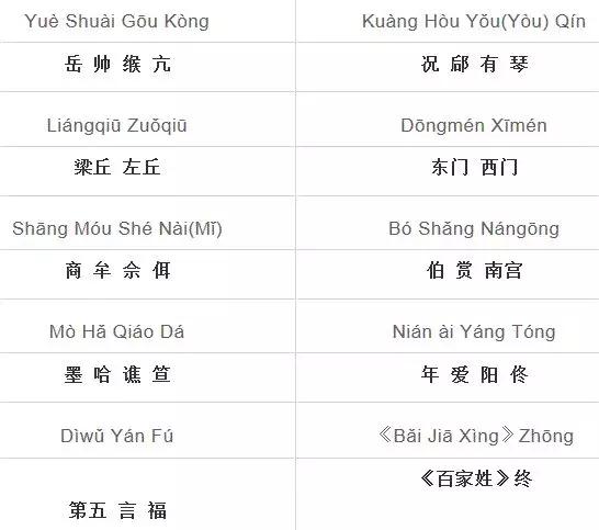 《百家姓》全文+朗读+拼音+注释，看看你的姓氏来自哪？
