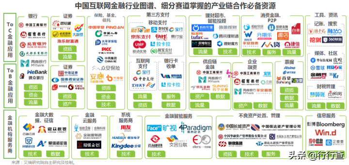 互联网金融的现状及其发展趋势？