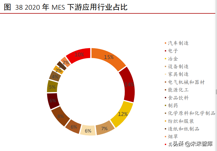 工业软件行业深度报告：外企占据龙头地位，国产软件崛起正当时