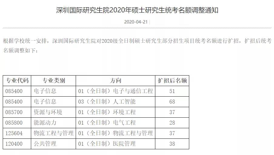 这两所院校单科没过线，也能复试！院校扩招新消息！